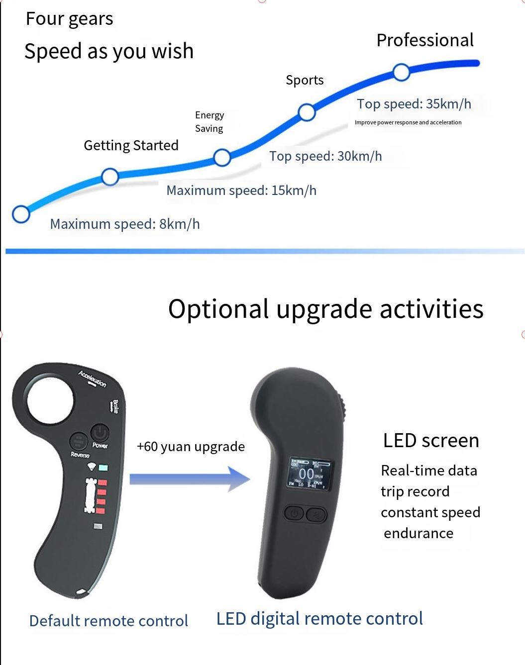 Mobility electric remote control scooter